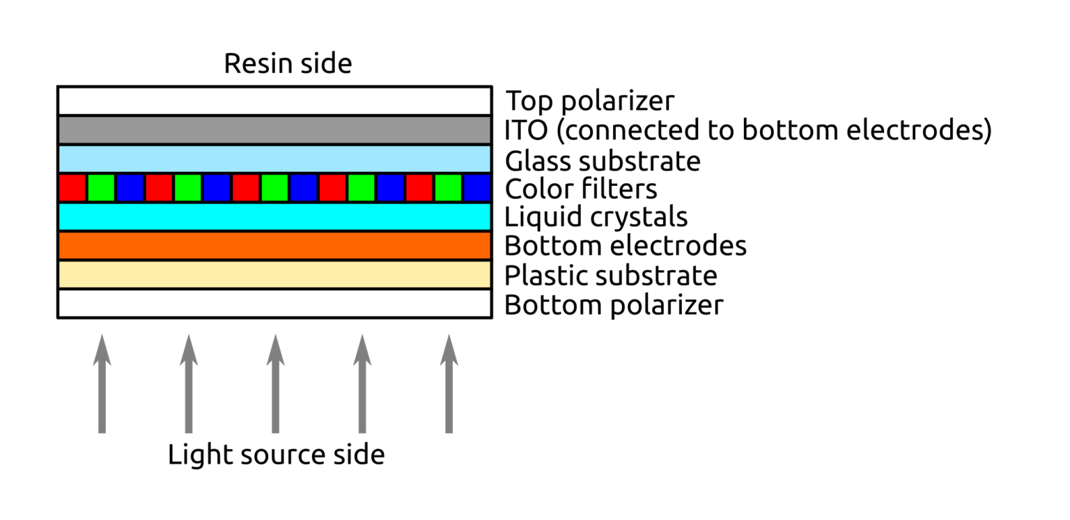 [Image: lcd-1536x747.png]